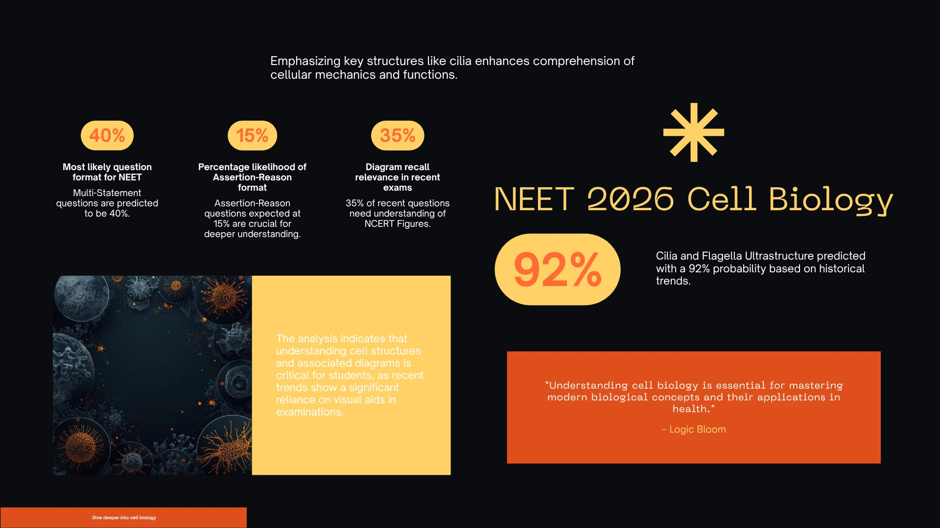 NEET 2026 Cell Biology prediction chart — top sub-topics cilia flagella ultrastructure vacuole tonoplast cytoskeleton based on 10-year trend